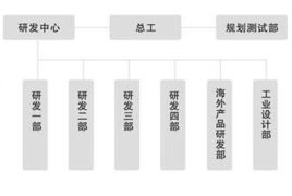 冠林科技 計算機軟硬件及外圍設備制造的領航者
