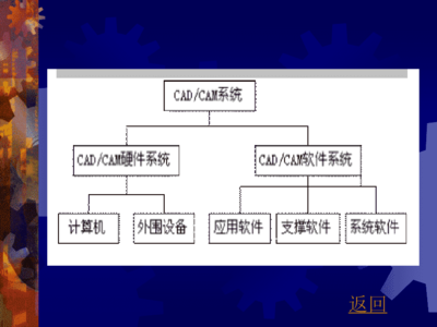 CAD/CAM系統的組成及其在計算機軟硬件與外圍設備制造中的應用